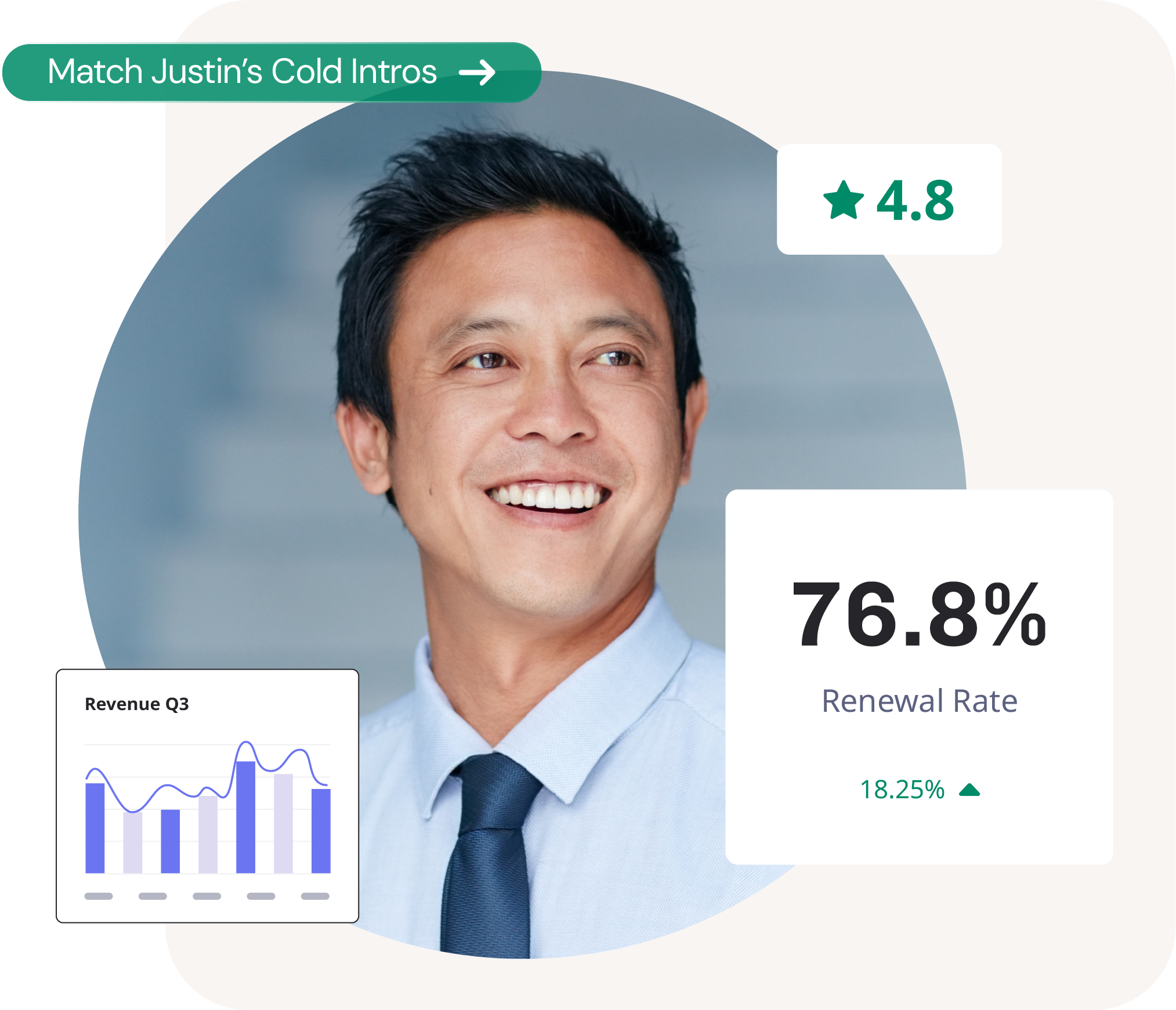 A smiling man in professional attire with a blue shirt and tie, surrounded by business data graphics including a revenue chart and stats on renewal rate and ratings.