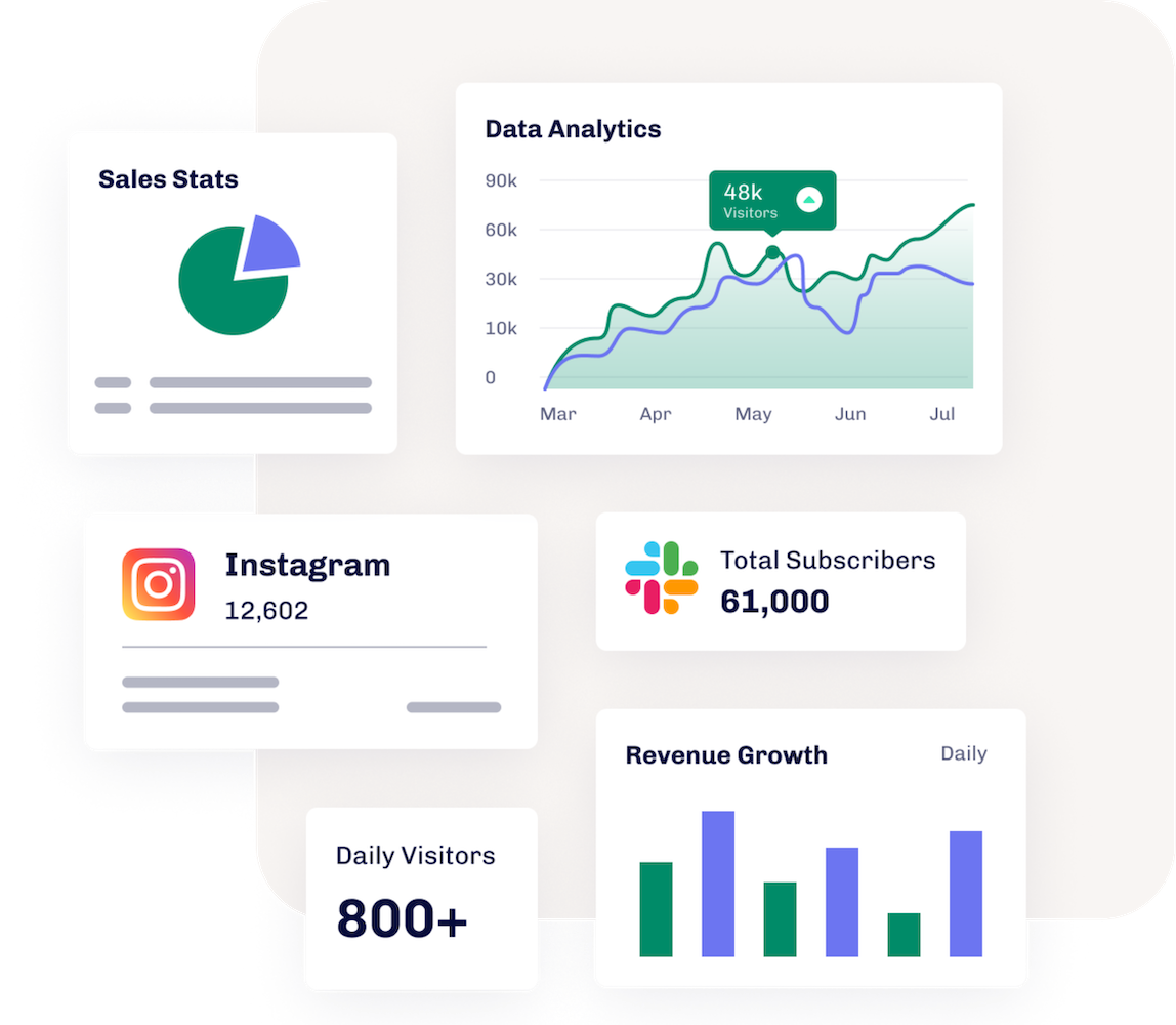 Overview of digital marketing analytics dashboard featuring sales stats, data analytics graph, Instagram followers, total subscribers, daily visitors, and revenue growth chart.