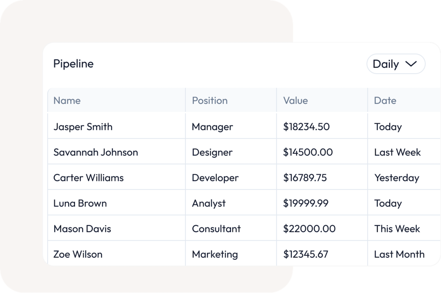 Table showing a pipeline of employee names, positions, values, and dates, with rows including Jasper Smith as Manager, Savannah Johnson as Designer, Carter Williams as Developer, Luna Brown as Analyst, Mason Davis as Consultant, and Zoe Wilson as Marketing.