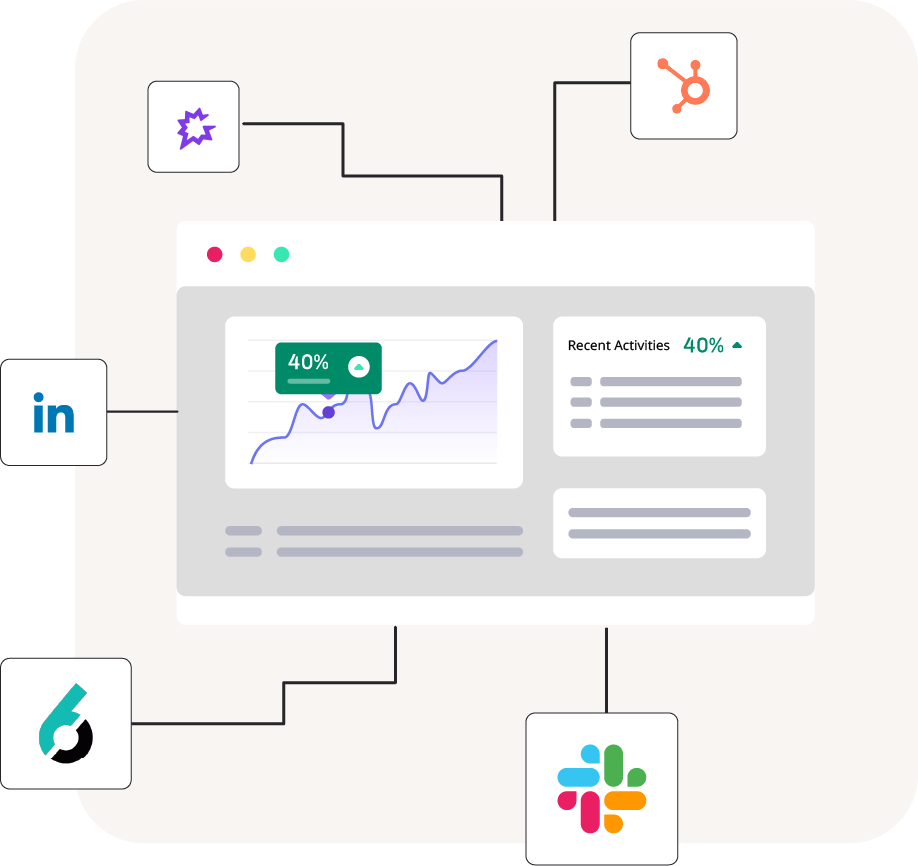 Illustration of analytics dashboard displaying a line graph showing a 40% increase, connected to icons representing HubSpot, LinkedIn, Slack, Google Analytics, and another platform.