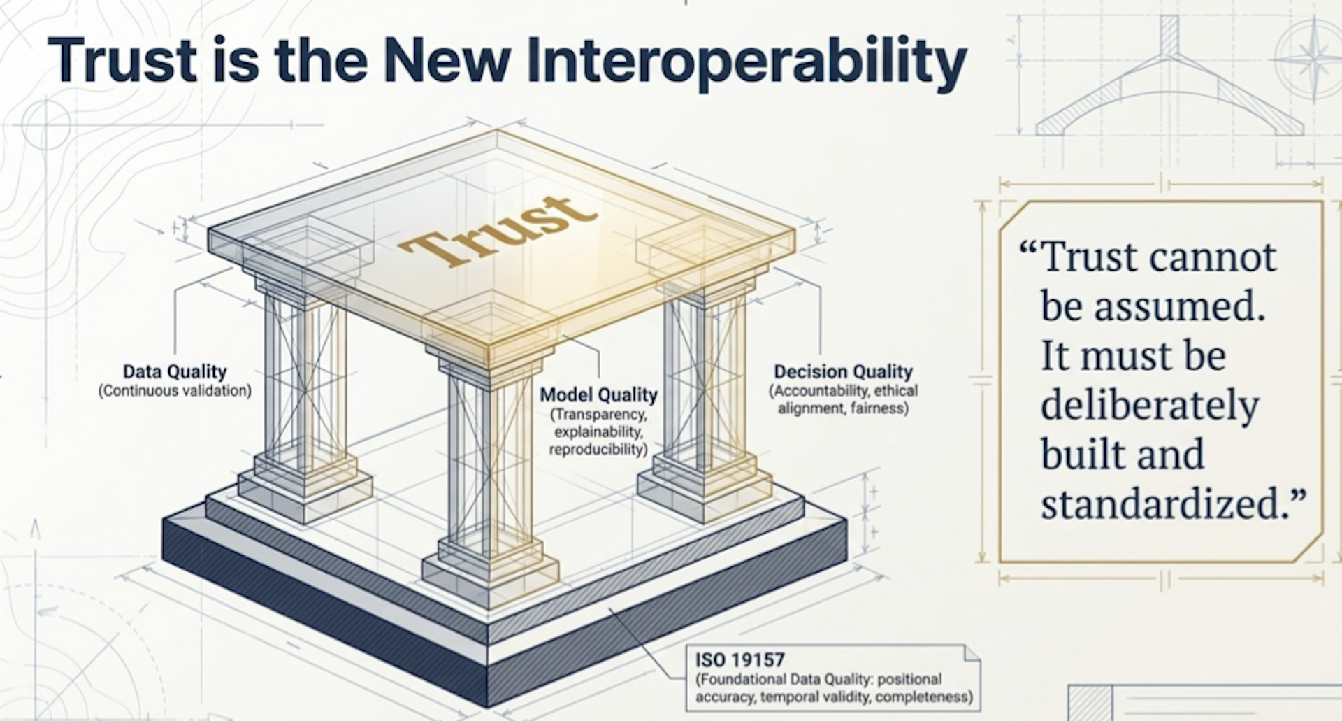 From  Standards to GeoAI Governance