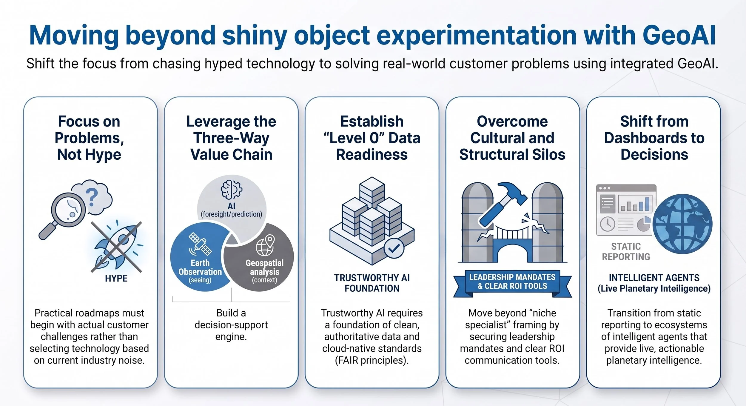 Moving Beyond Shiny Object Experimentation with GeoAI - GIM Interview