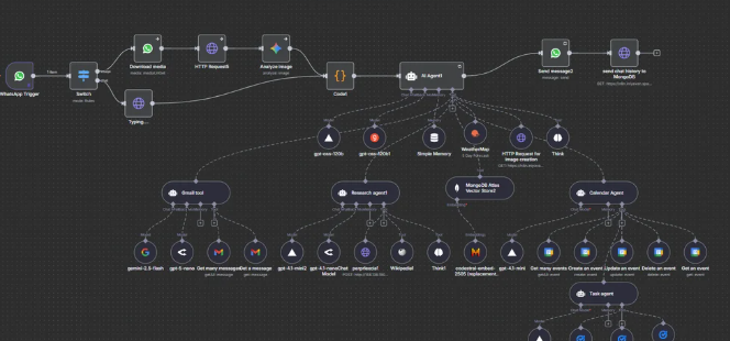 Diagram of a coding or automation workflow with multiple nodes connected by lines, including models, agents, and various data processing steps.