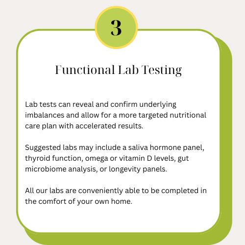 Information about functional lab testing, including types of tests such as saliva hormone panels, thyroid, omega or vitamin D levels, gut microbiome, and longevity panels, with an emphasis on at-home testing convenience.