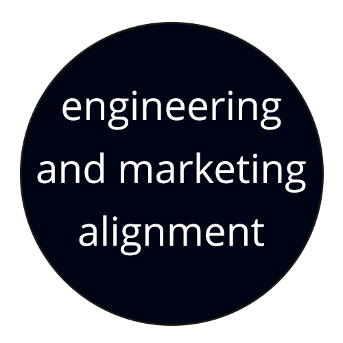 engineering and marketing alignment