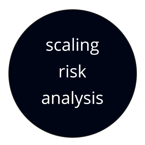 scaling risk analysis