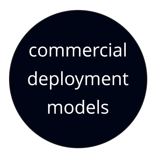 commercial deployment models