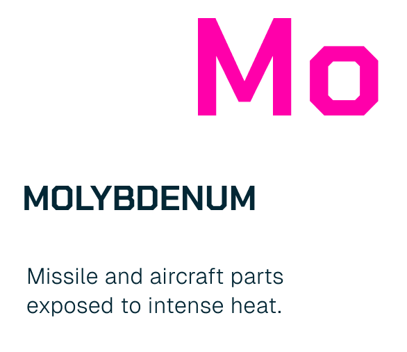 Text reading 'Mo' in large pink font, followed by 'Molybdenum' in bold, and a description 'Melt and aircraft parts exposed to intense heat.'