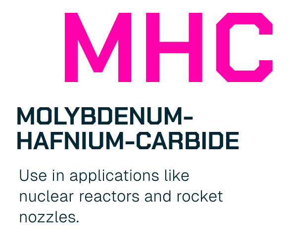 Graphic showing the chemical compound MHC, molybdenum-hafnium-carbide, used in nuclear reactors and rocket nozzles.