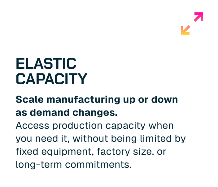 Text on a white background explaining elastic capacity, including key points about scaling manufacturing up or down based on demand, and maintaining production capacity without being limited by fixed equipment, factory size, or long-term commitments.