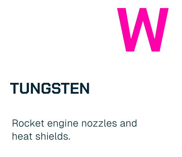 Text describing tungsten as a material used in rocket engine nozzles and heat shields, with a large pink letter W in the top right corner.
