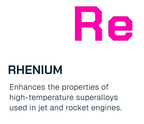 Text explaining rhenium enhances high-temperature superalloys used in jet and rocket engines, with, Re, in pink at the top.