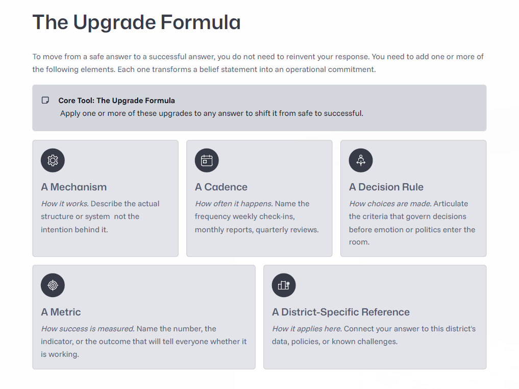 Screenshot of a webpage titled "The Upgrade Formula" with five sections: Core Tool: The Upgrade Formula, A Mechanism, A Cadence, A Decision Rule, A Metric, A District-Specific Reference. Each section contains a short description of the element's purpose.
