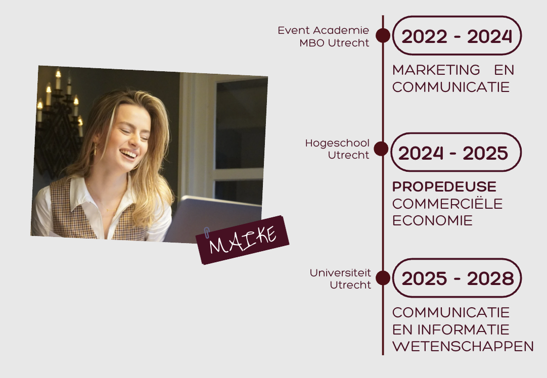 Timeline of educational programs from 2022 to 2028, including Marketing and Communication, Propedeutic, and Communication in Information Sciences at Utrecht University, with a photo of a woman smiling at a laptop.