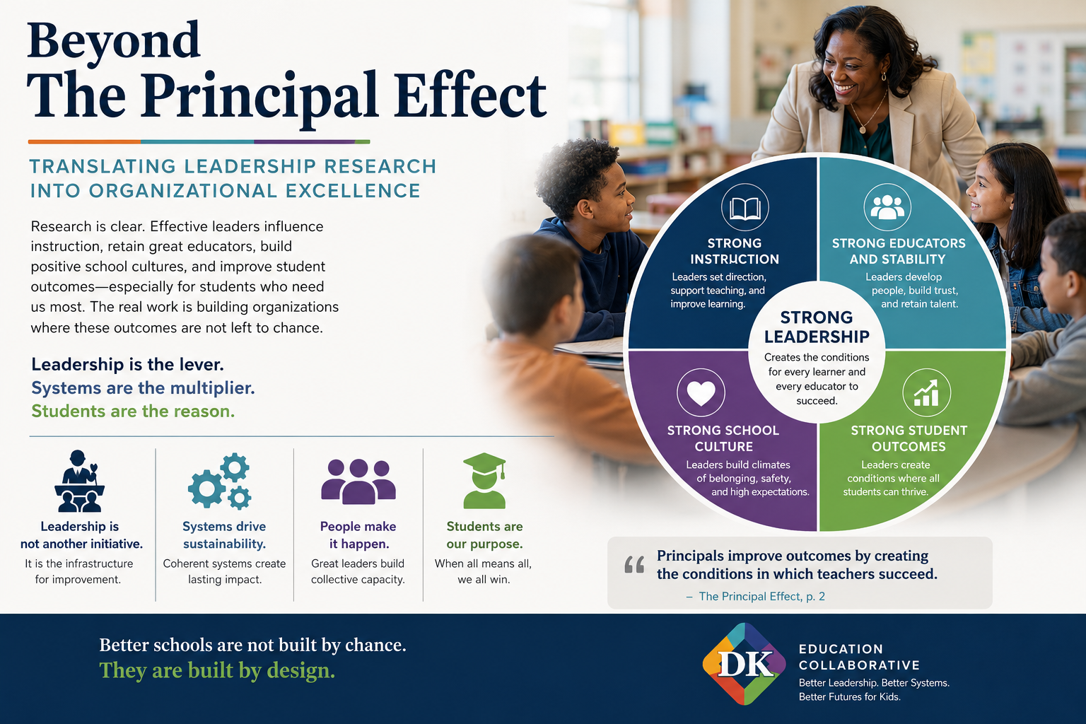 Beyond the Principal Effect