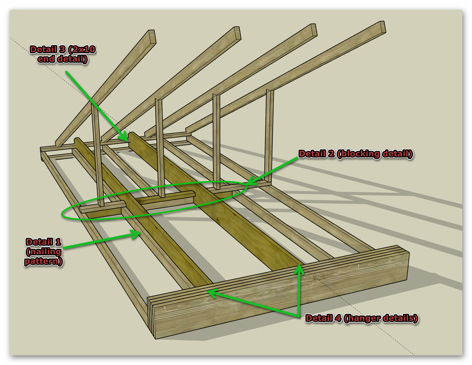 A detailed diagram of a wooden structure under construction, identifying various construction details including nail pattern, blocking detail, end detail, and hanger details, with labels and arrows pointing to each feature.