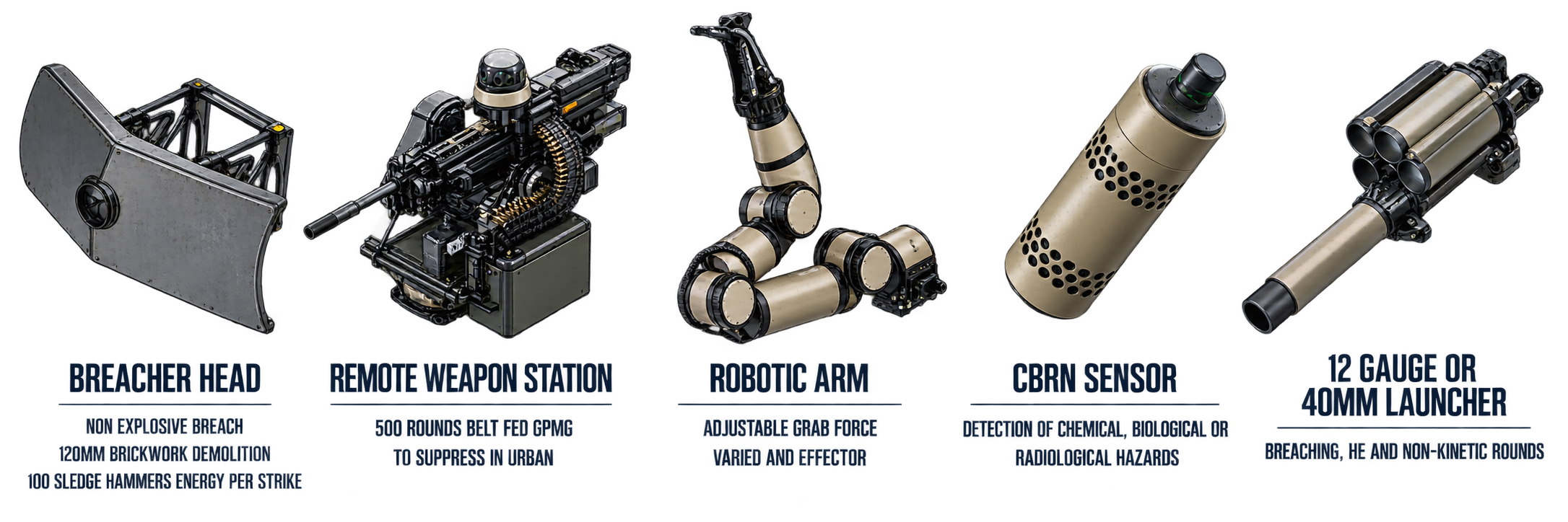 Diagram of robot arm components, including a reactor head, remote weapon station, robotic arm, gun sensor, and 12 cannon o to 40 mm launcher.