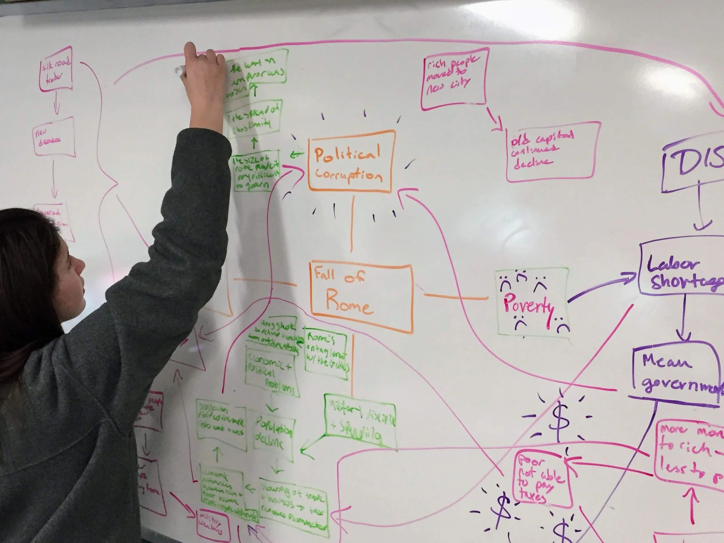 Person writing on a whiteboard with colorful notes and diagrams discussing political corruption, fall of Rome, poverty, labor shortages, and related historical and political issues.