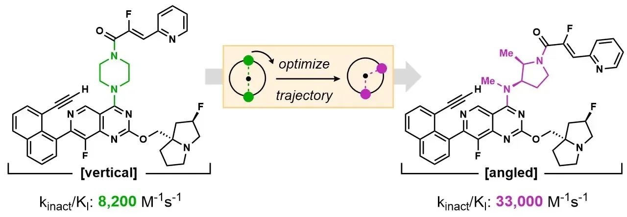 Chemical structure diagram showing the optimization of a KRAS G12C covalent inhibitor's trajectory .