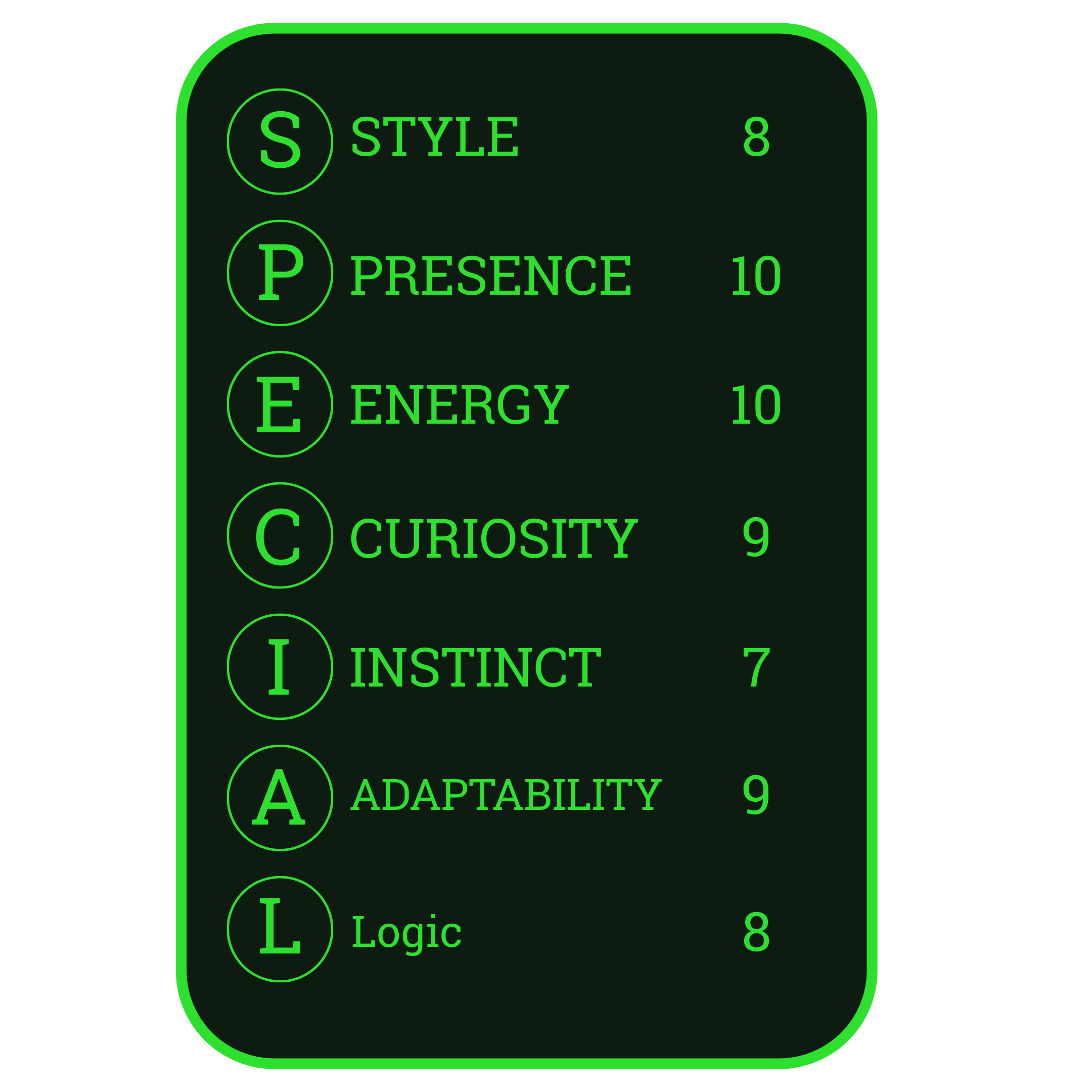 A black background with green text and borders displaying a list of traits with ratings. Traits include Style, Presence, Energy, Curiosity, Instinct, Adaptability, and Logic, each with a circular icon and corresponding scores.