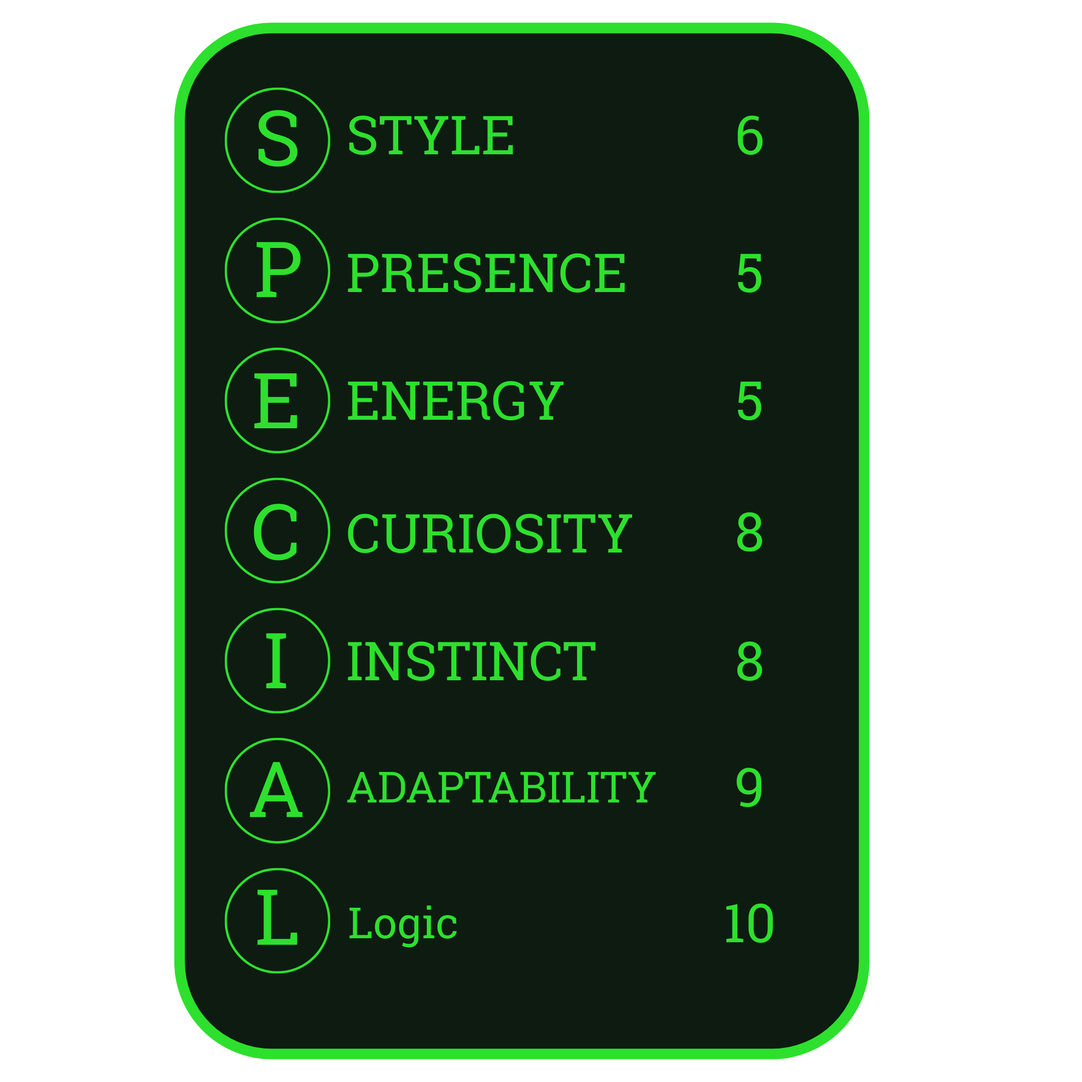 Inspirational qualities chart with the acronym 'S.P.E.C.I.A.L.' in bright green text on a black background, listing six qualities with numerical scores: Style 6, Presence 5, Energy 5, Curiosity 8, Instinct 8, Adaptability 9, and Logic 10, framed with a bright green border.