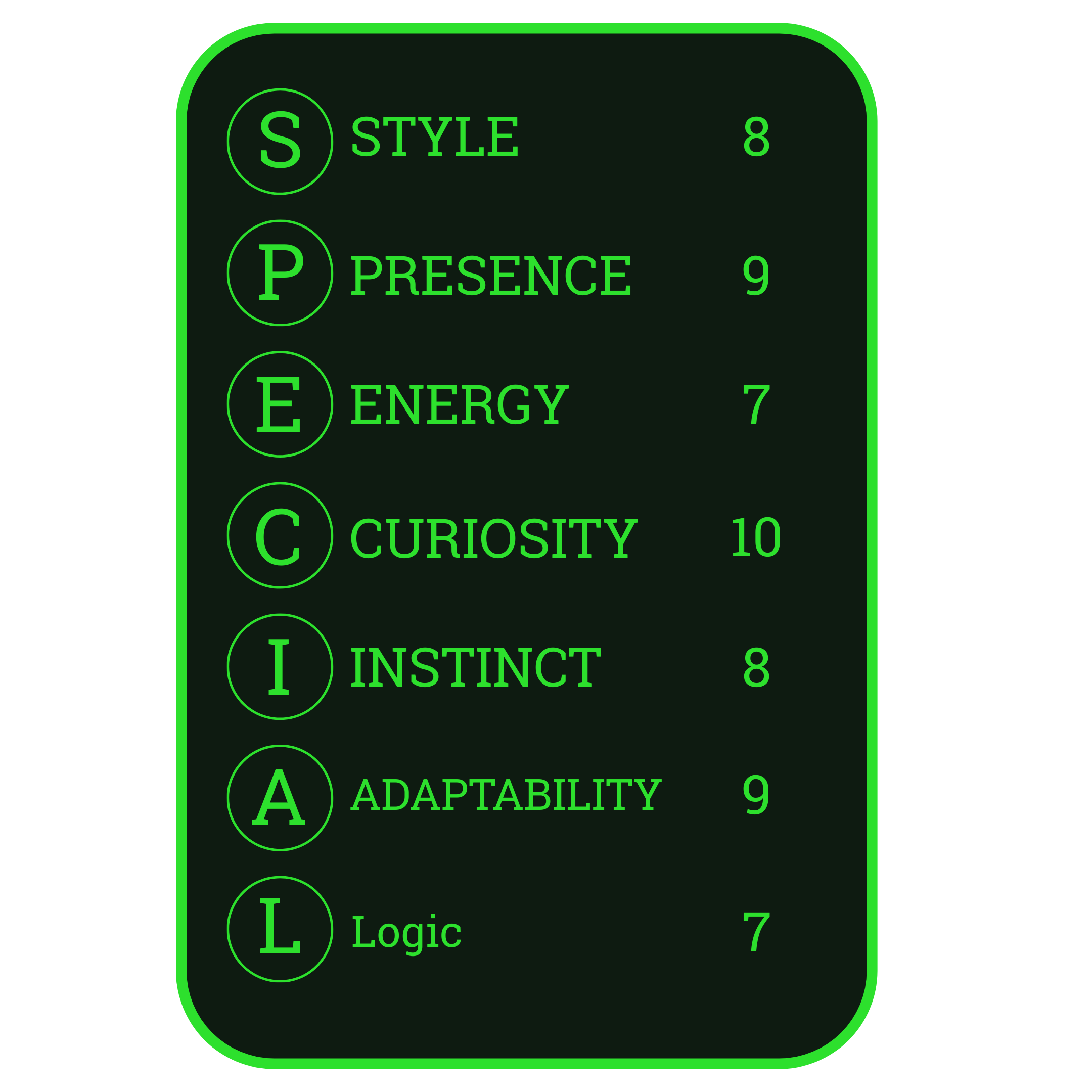 A dark green panel with a bright green border and light green text. It displays the word 'STYLE' with the letter 'S' inside a circle, numbered 8. It also shows 'PRESENCE' with 'P' inside a circle, numbered 9; 'ENERGY' with 'E', numbered 7; 'CURIOSITY' with 'C', numbered 10; 'INSTINCT' with 'I', numbered 8; 'ADAPTABILITY' with 'A', numbered 9; and 'Logic' with 'L', numbered 7.