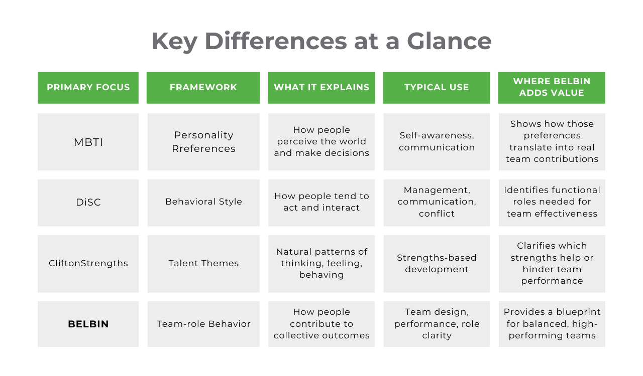 Key Differences at a Glance Graphic