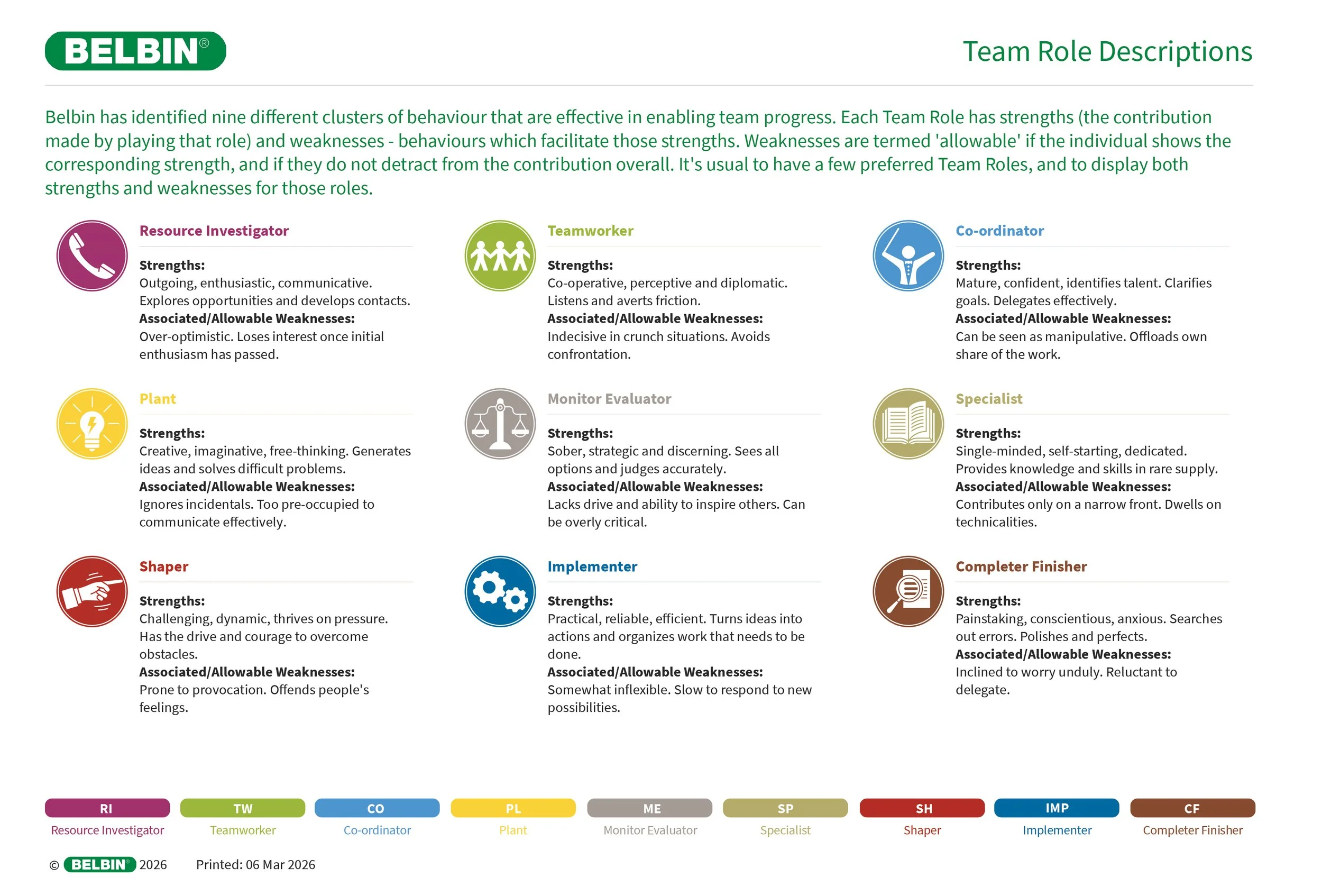 Graphic of Belbin Team Role Descriptions