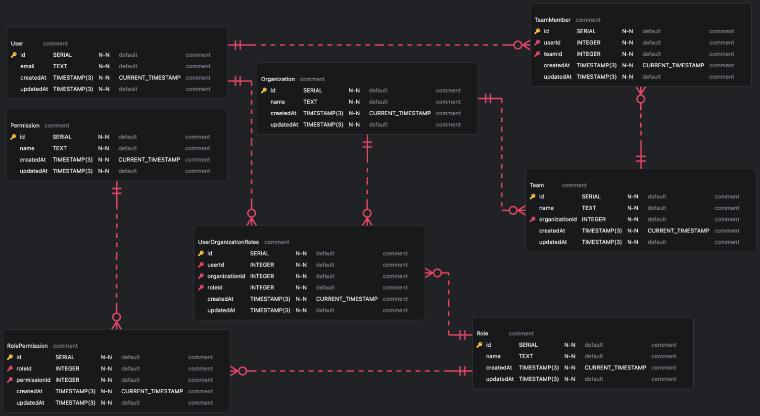 Balancing DB Schema Flexibility with Scalability in MVP Web Apps