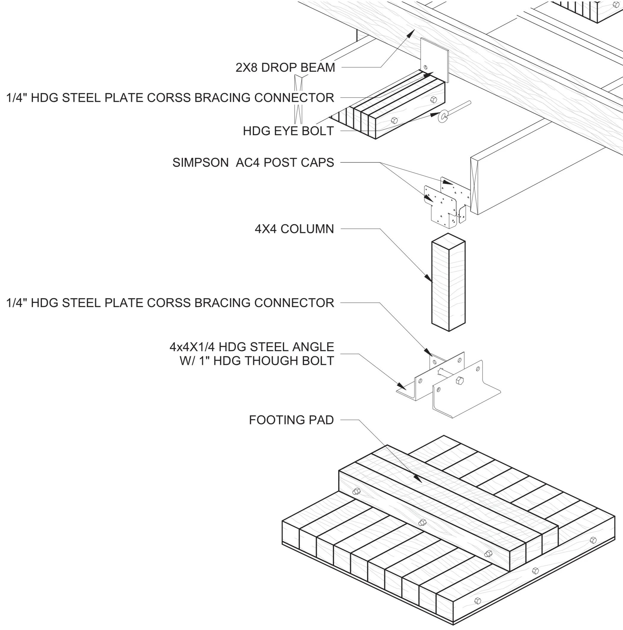 The footing pads are made up of double-stacked 4x4 pressure-treated wood. These plies are tied together using threaded rod and 2 steel L angles, which help tie the pad to the column. Additionally, strapping is threaded through the middle ply of the s