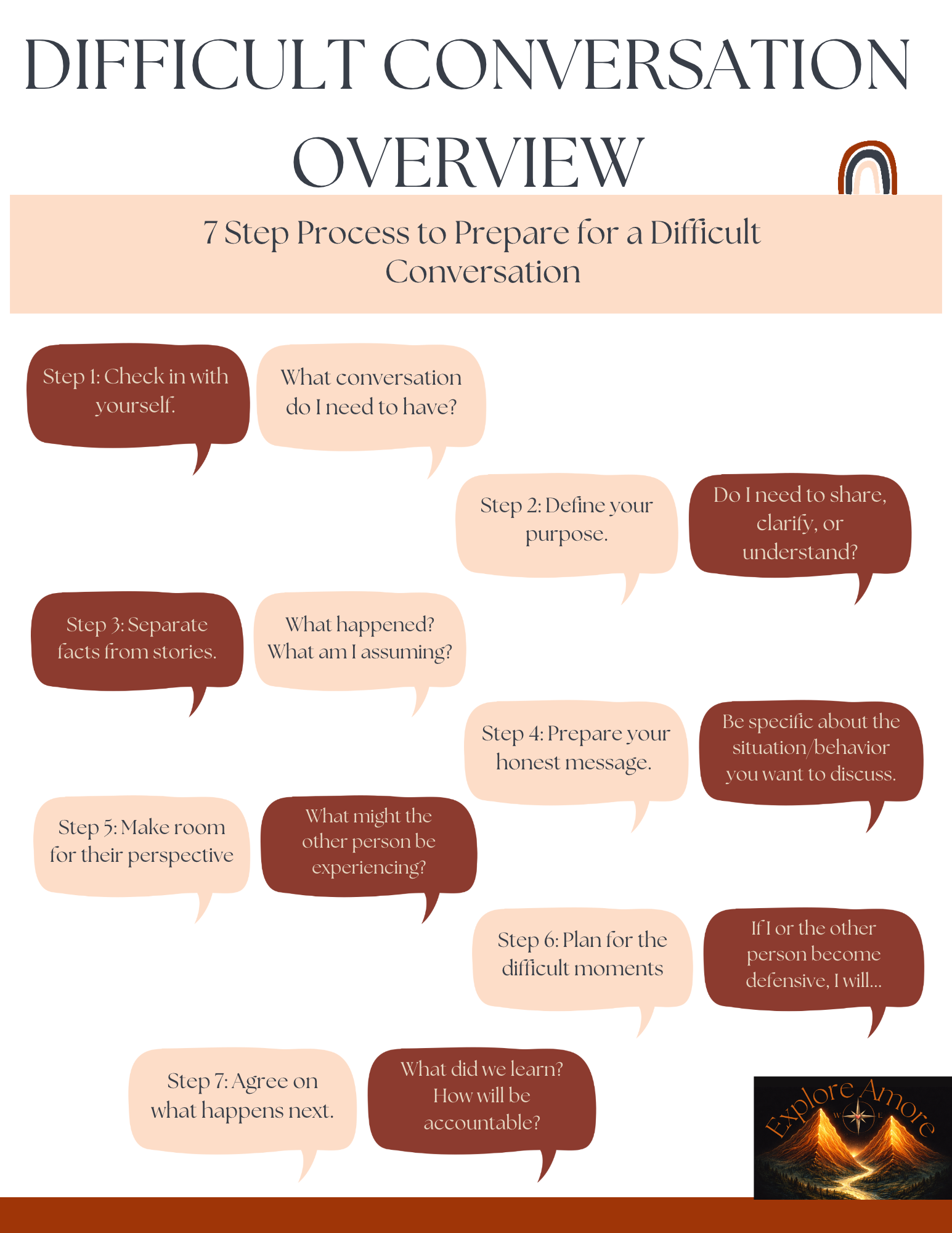 Difficult Conversation Workbook