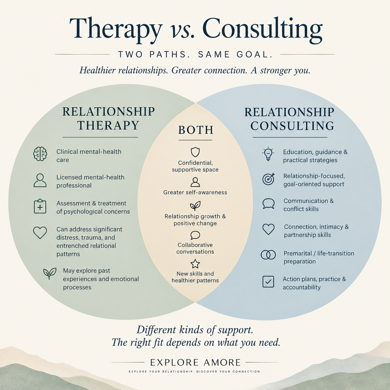 Coaching or Therapy?