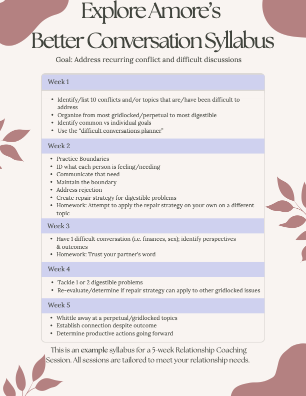 Better Conversation Program Syllabus.png