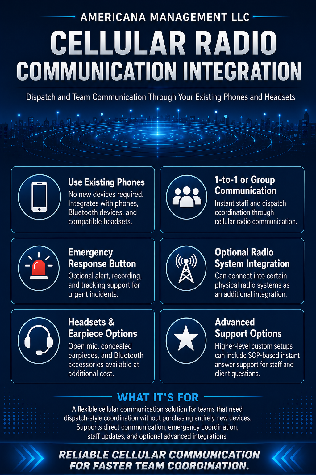 📡 Cellular Radio Communication Integration