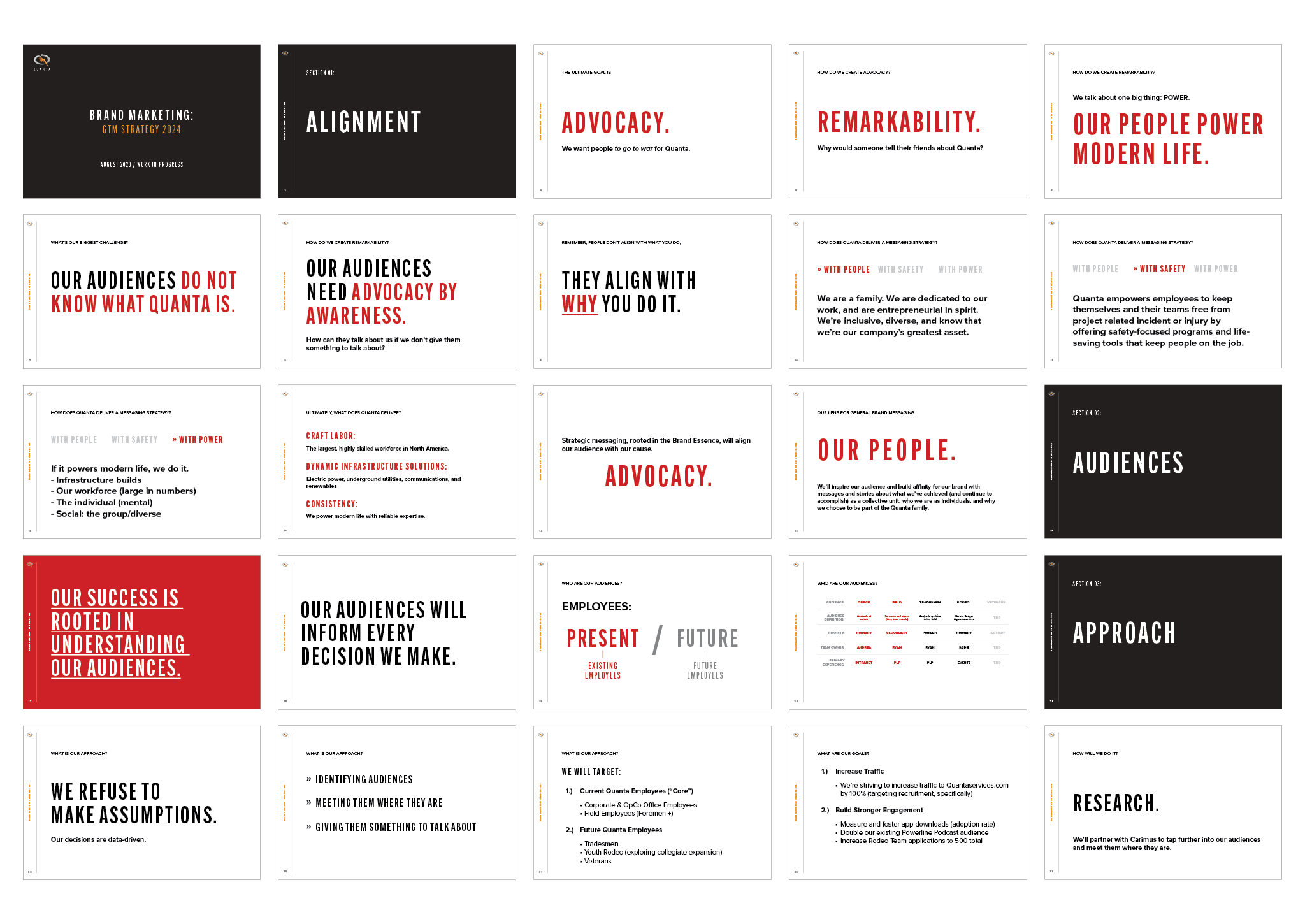 Slides from a presentation on brand marketing and strategy for Quanta, focusing on advocacy, audiences, approach, and research, with key points highlighted in red and white text on black and white backgrounds.