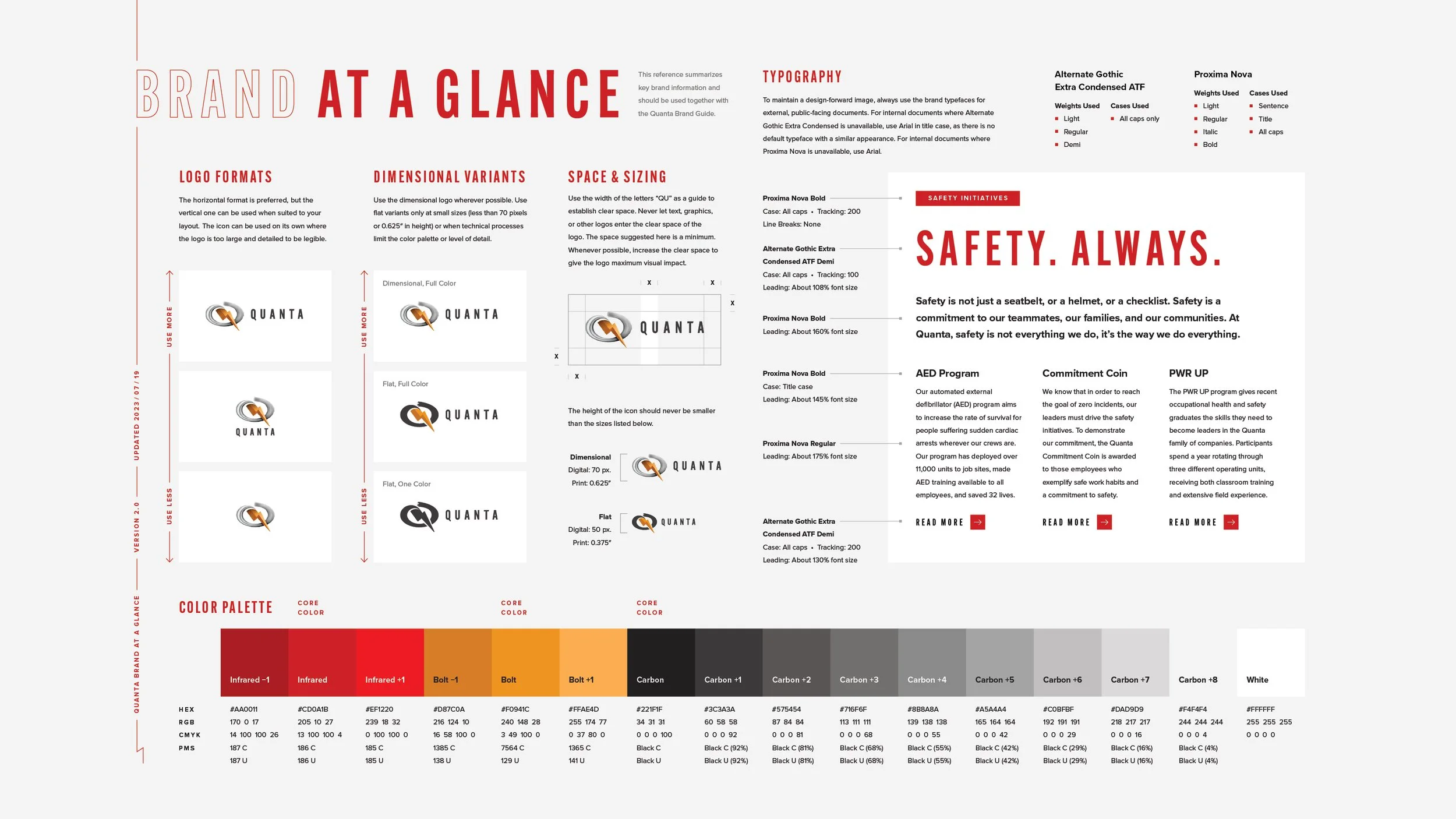 A brand style guide titled 'Brand At A Glance' detailing logo formats, dimensional variants, spacing and sizing, typography, color palette, and branding guidelines for Quanta, with logo examples, font specifications, color swatches with HEX, RGB, CMYK, and PMS codes.
