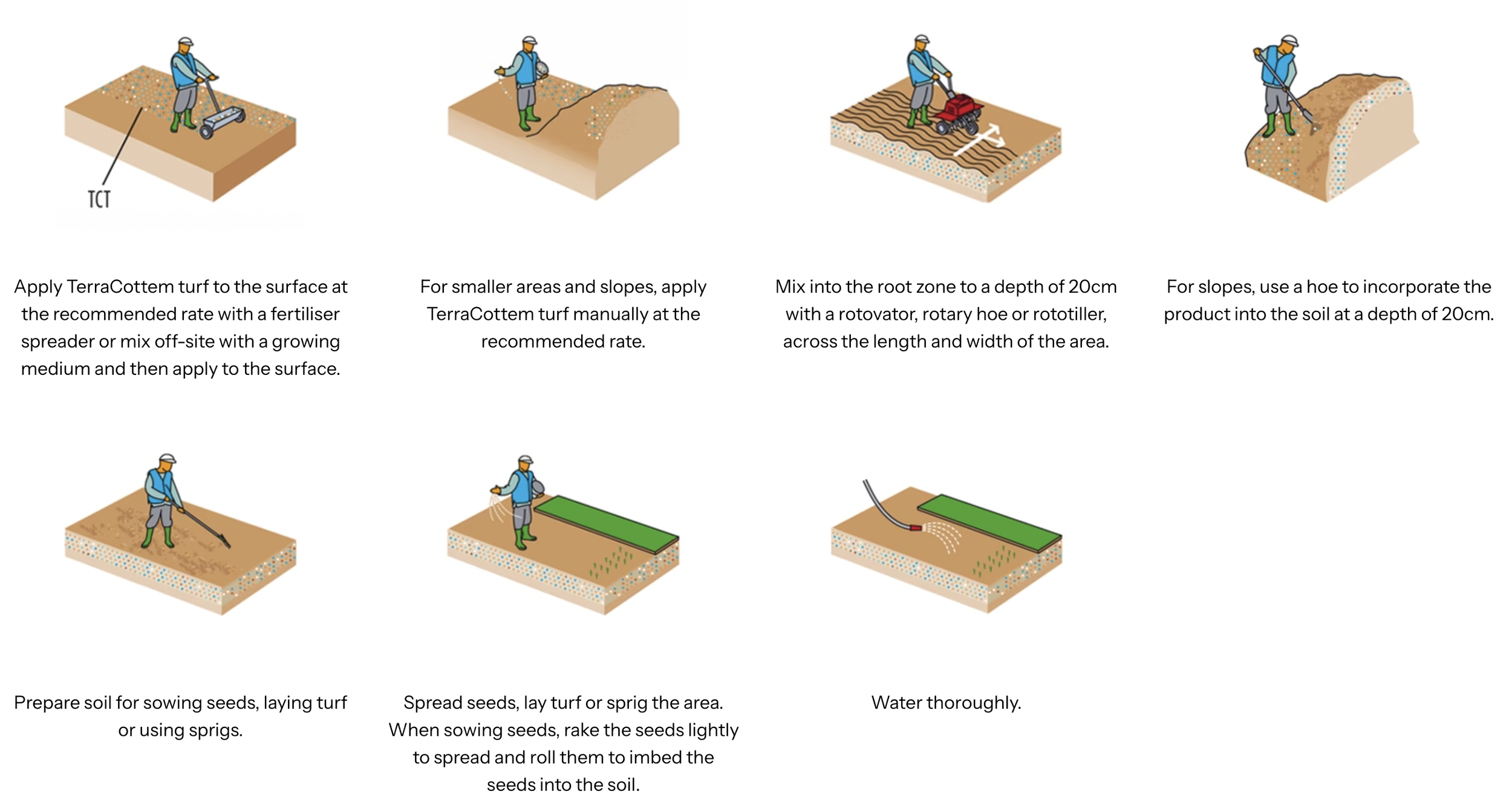 Step-by-step instructions and illustrations for preparing soil for planting, applying fertilizer, spreading seeds, watering, and tilling the soil, including use of a rota-tiller or similar equipment.