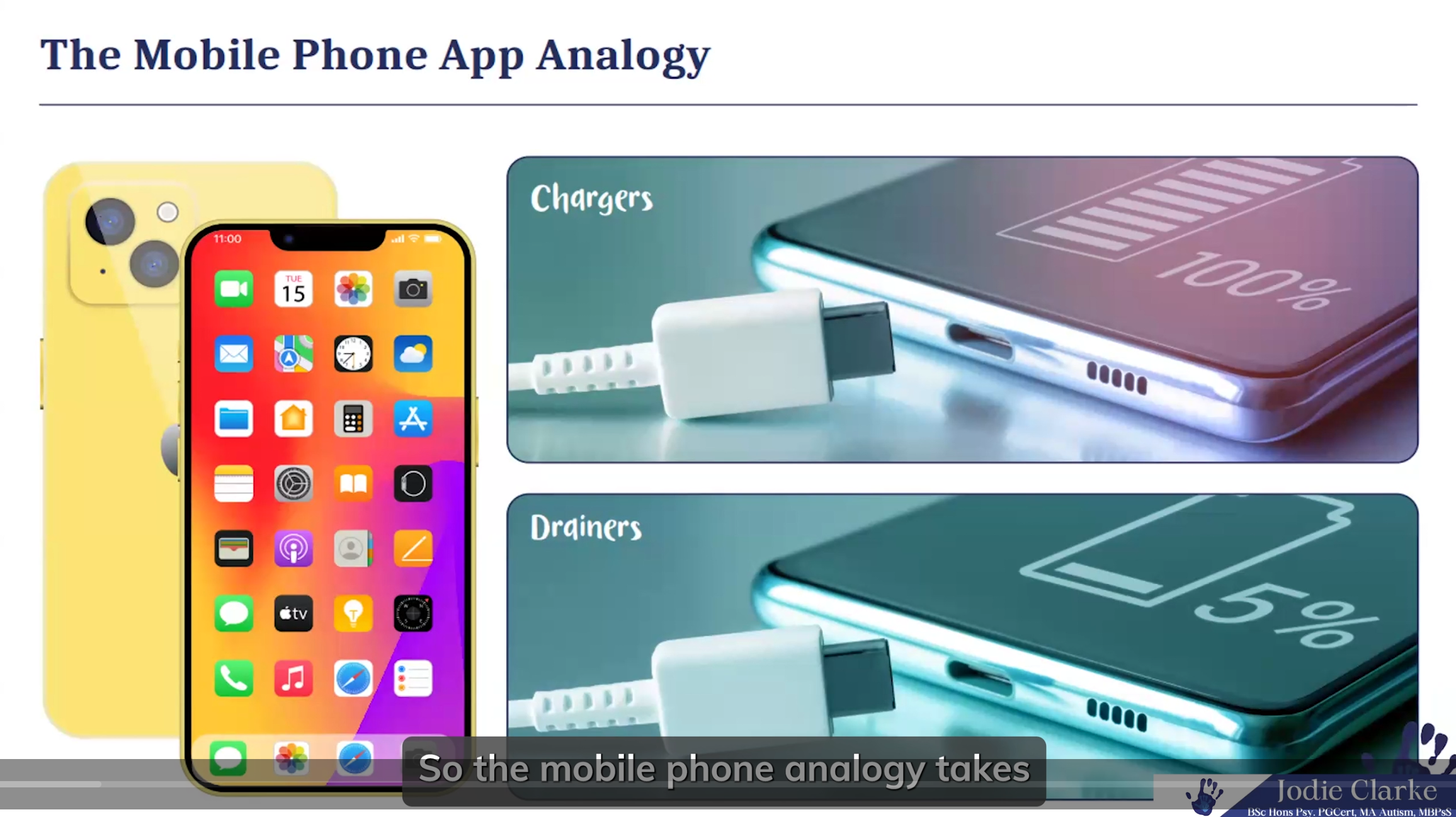 Jodie Clarke: The Smartphone analogy