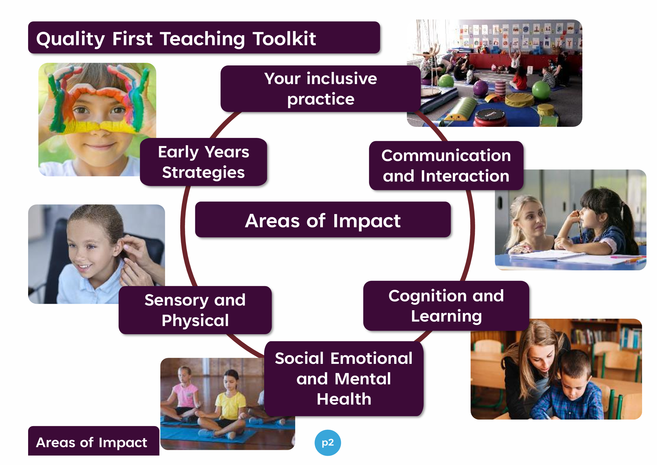 Quality First Teaching Toolkit