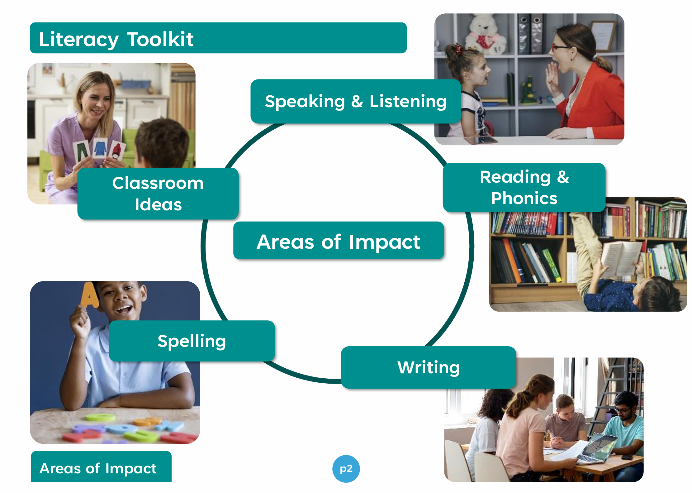 Literacy Toolkit