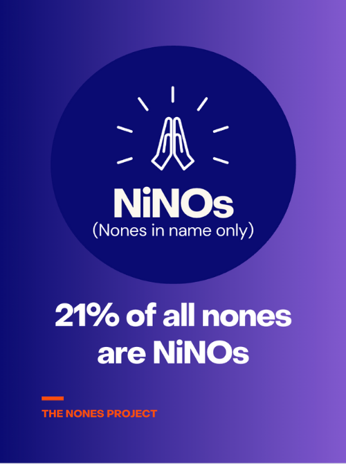 A circular graphic with a praying hands icon and the text "NiNOs" below, indicating that 21% of all none are NiNOs, from The Nones Project.
