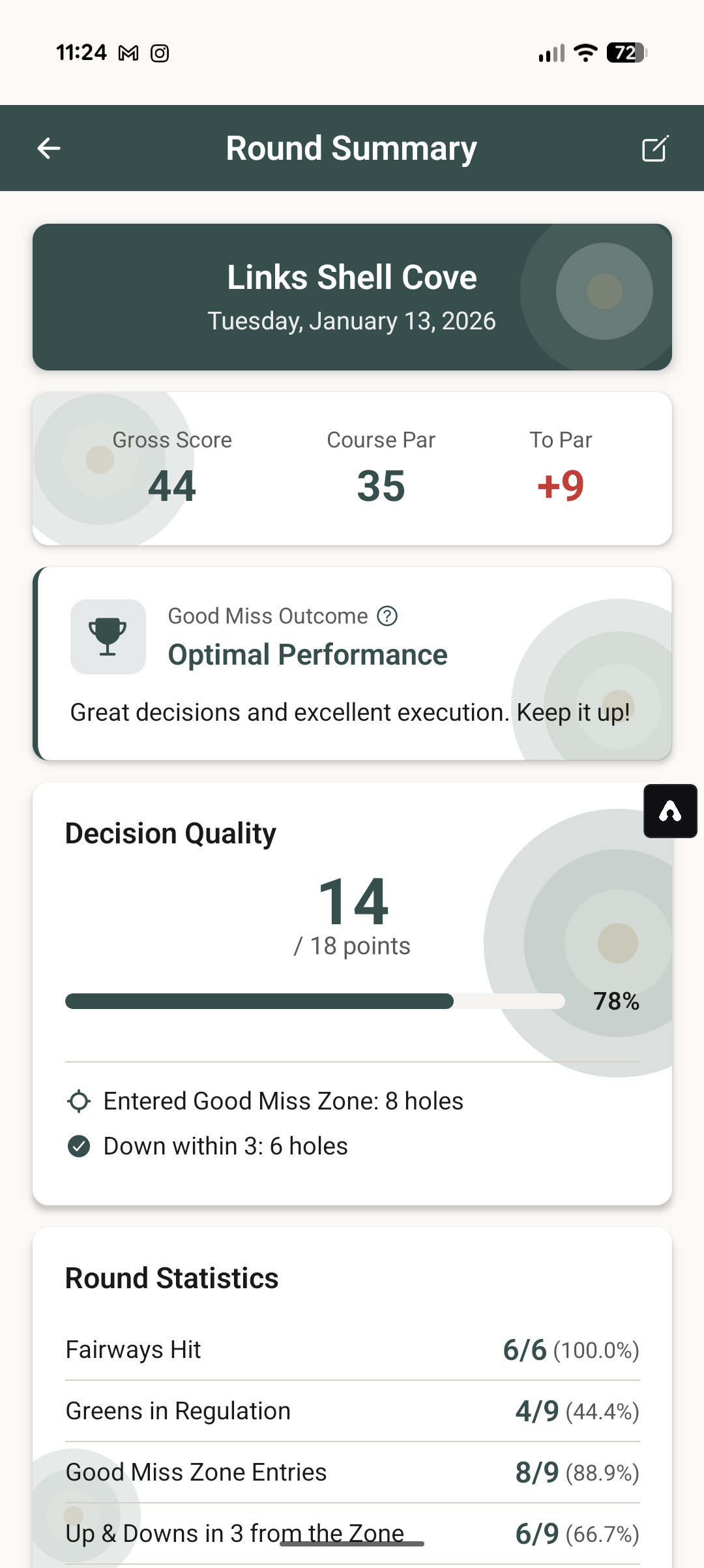 Screenshot of a golf scorecard for Links Shell Cove golf course, showing scores, statistics, and performance metrics from a round played on January 13, 2026.