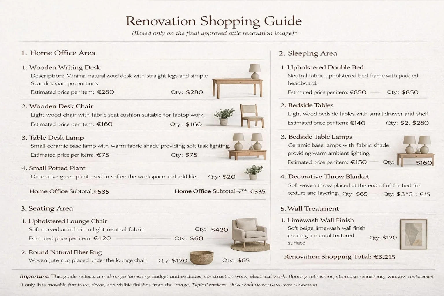 Renovation shopping guide with furniture items and prices divided into home office area and sleeping area sections