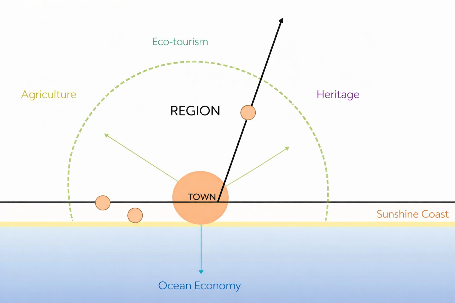 Port Alred copy2.png