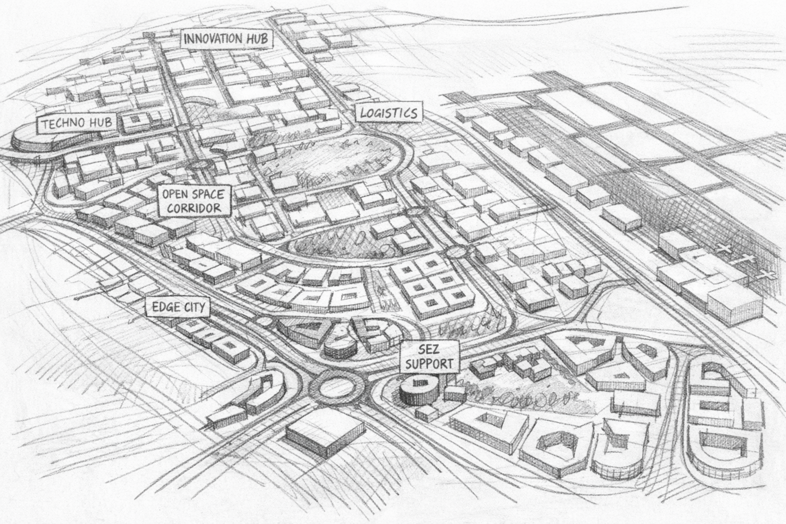 Sketch of a planned urban development with labeled sections: Innovation Hub, Techno Hub, Logistics, Open Space Corridor, Edge City, SEZ Support, and an industrial area, featuring circular roads, green spaces, and various building layouts.