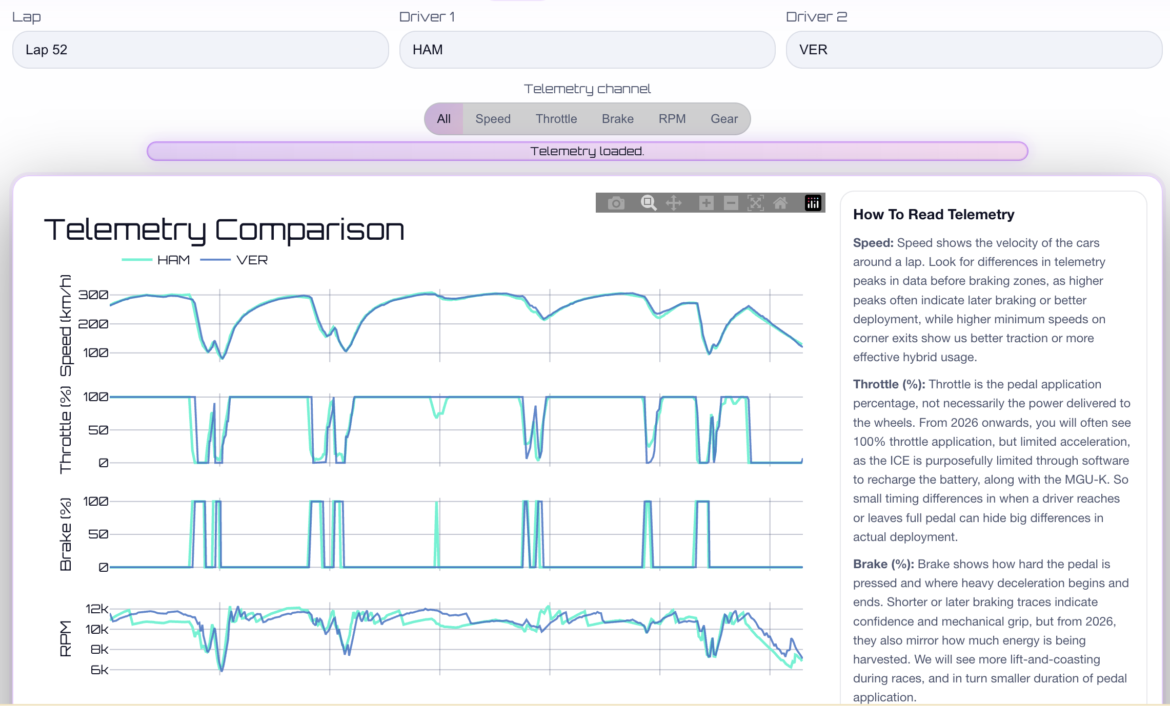 UI of DeltaTrace, My F1 Data Analysis Tool