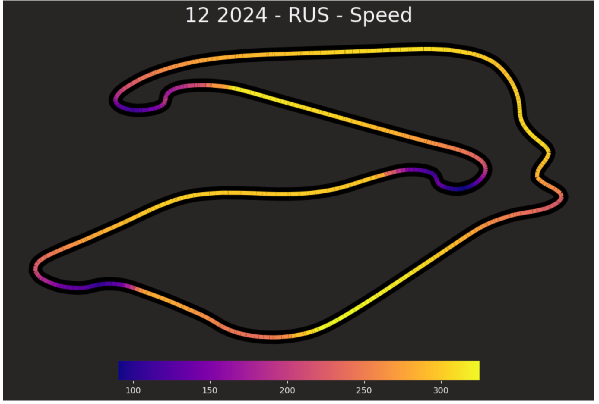 Color-coded race track map from December 2024 for the Russian Grand Prix, showing speed data with a legend from 100 to 350.