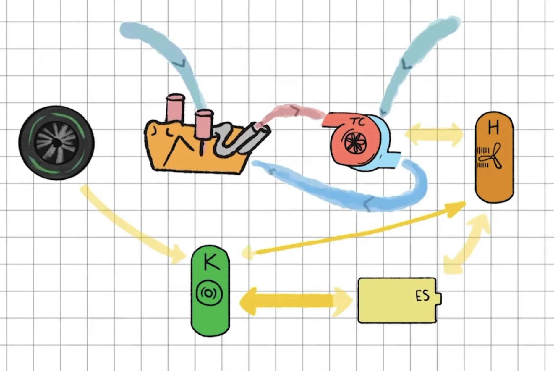 Image from YouTube video by Chain Bear: The Hybrid Power Unit in F1 Explained 