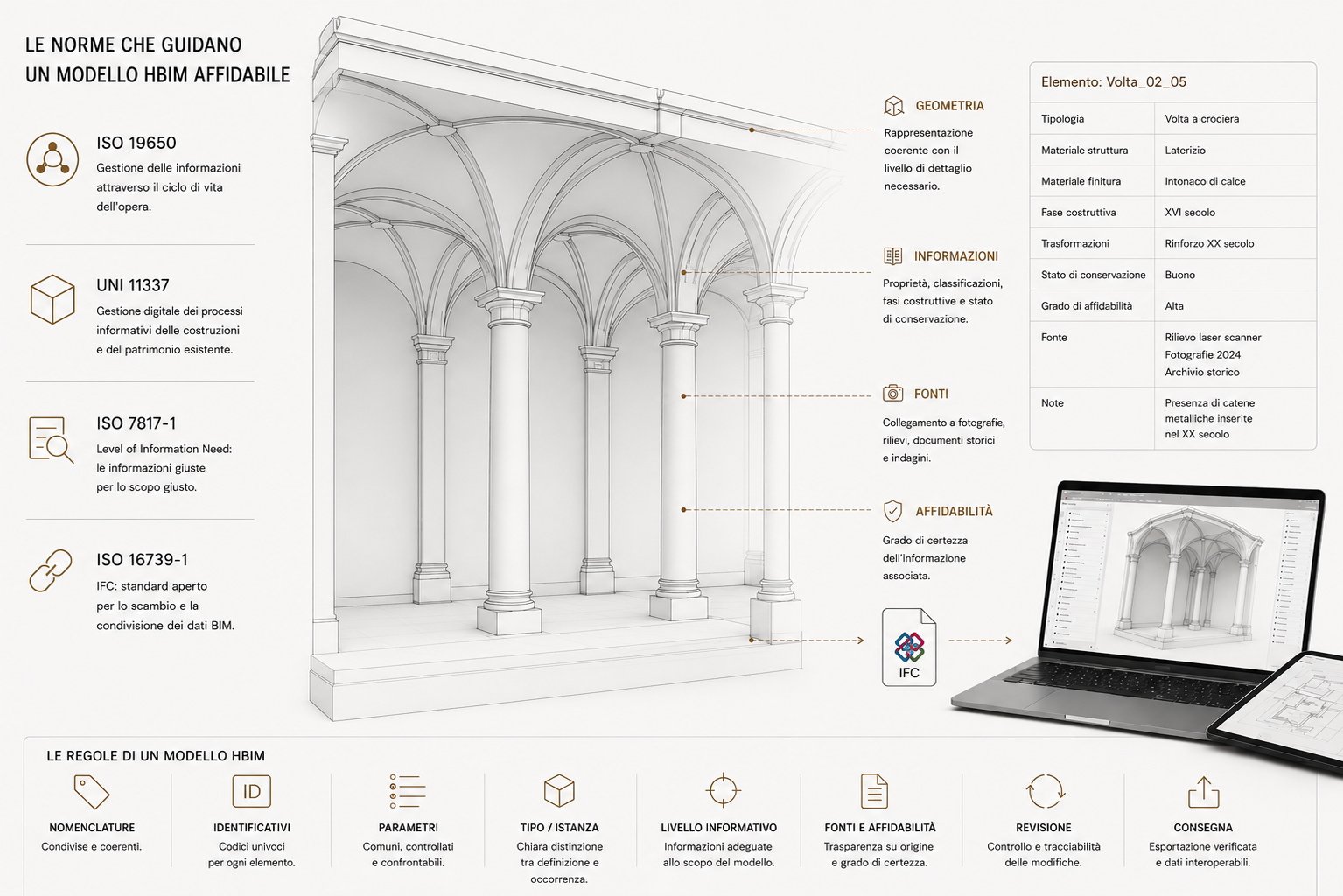 immagine tecinca che mostra una volta modellata in ambiente revit, con le normative che rispetta, schemi di come sono fatte le famiglie etc.