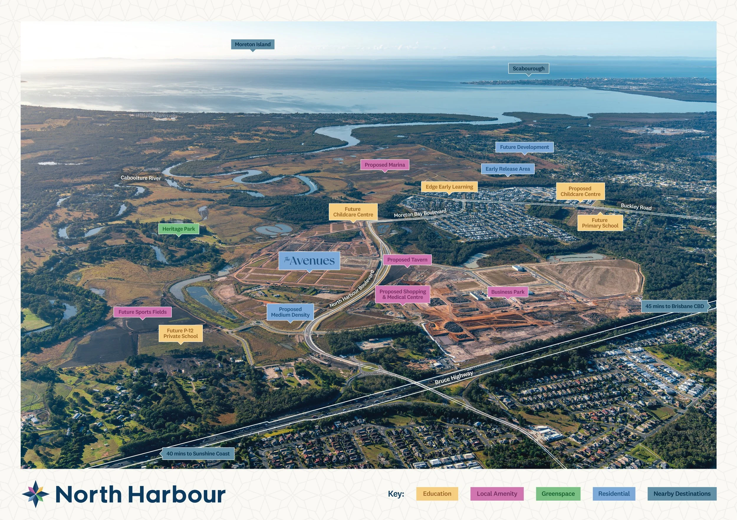 Aerial view of North Harbour with labeled areas including Moreton Island, Scabrough, Caboolture River, Heritage Park, Proposed Marina, Future Childcare Centre, Proposed Tavern, and Future Primary School. Roads and residential areas are visible in the foreground, with water bodies and land development sites in the background.
